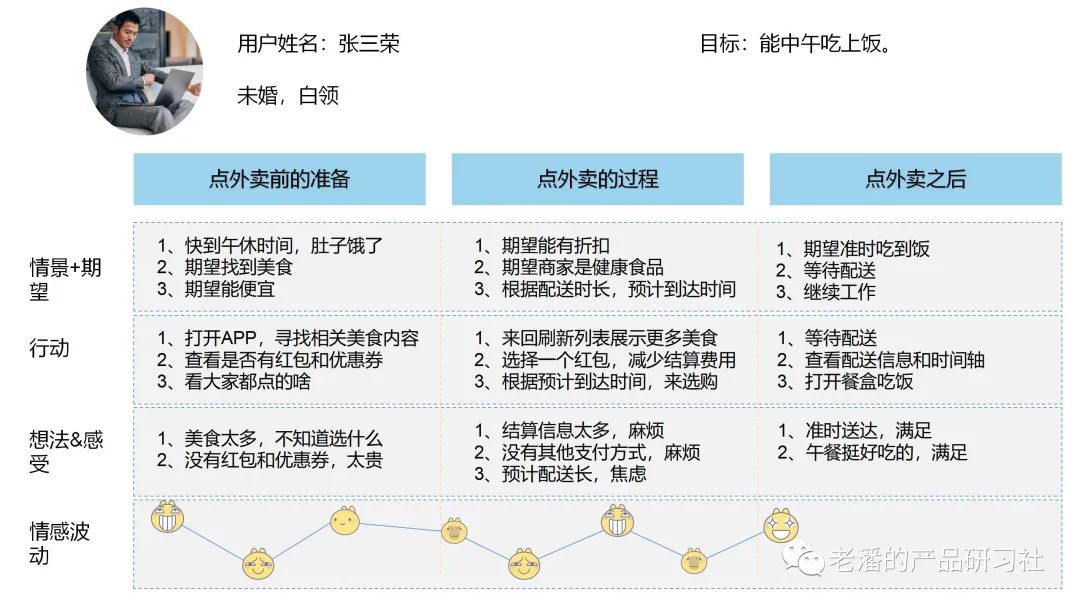 如何理解用户思维，从这三点解析（案例）